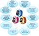 Сенсорные детские часы Smart Baby Watch с Wi-Fi Q90