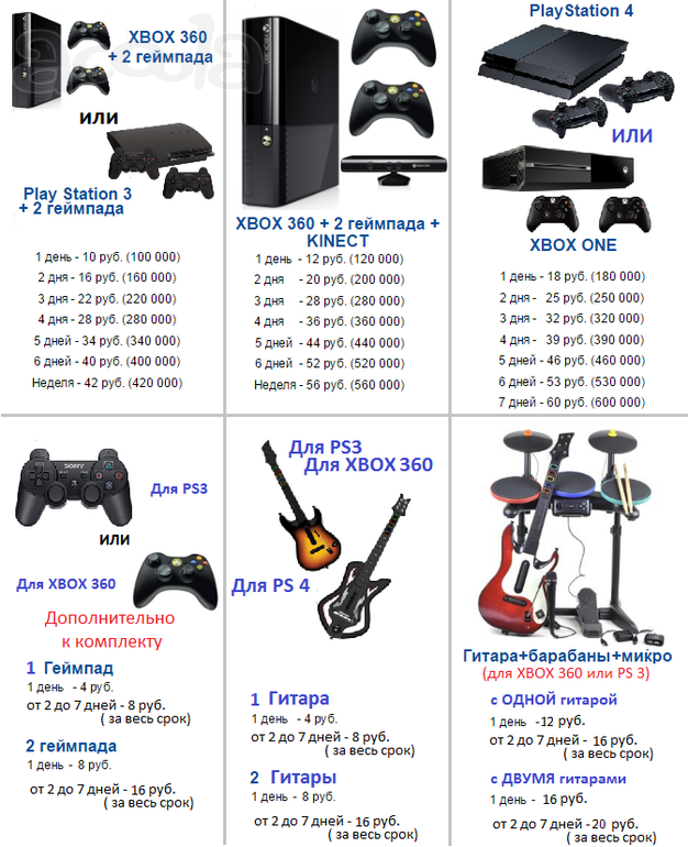 Прокат аренда Xbox 360, Guitar Hero в Минске